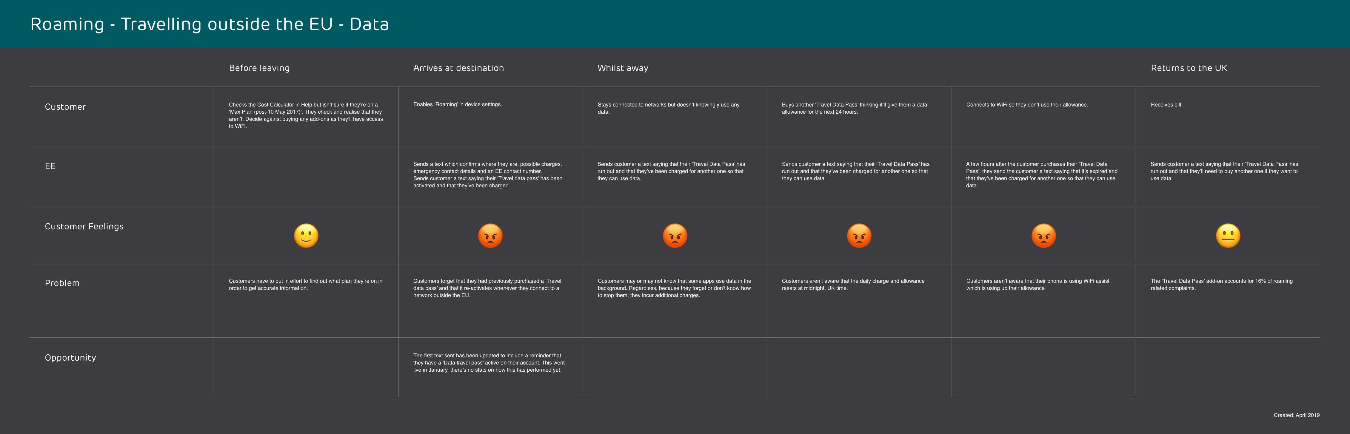 Roaming journey map